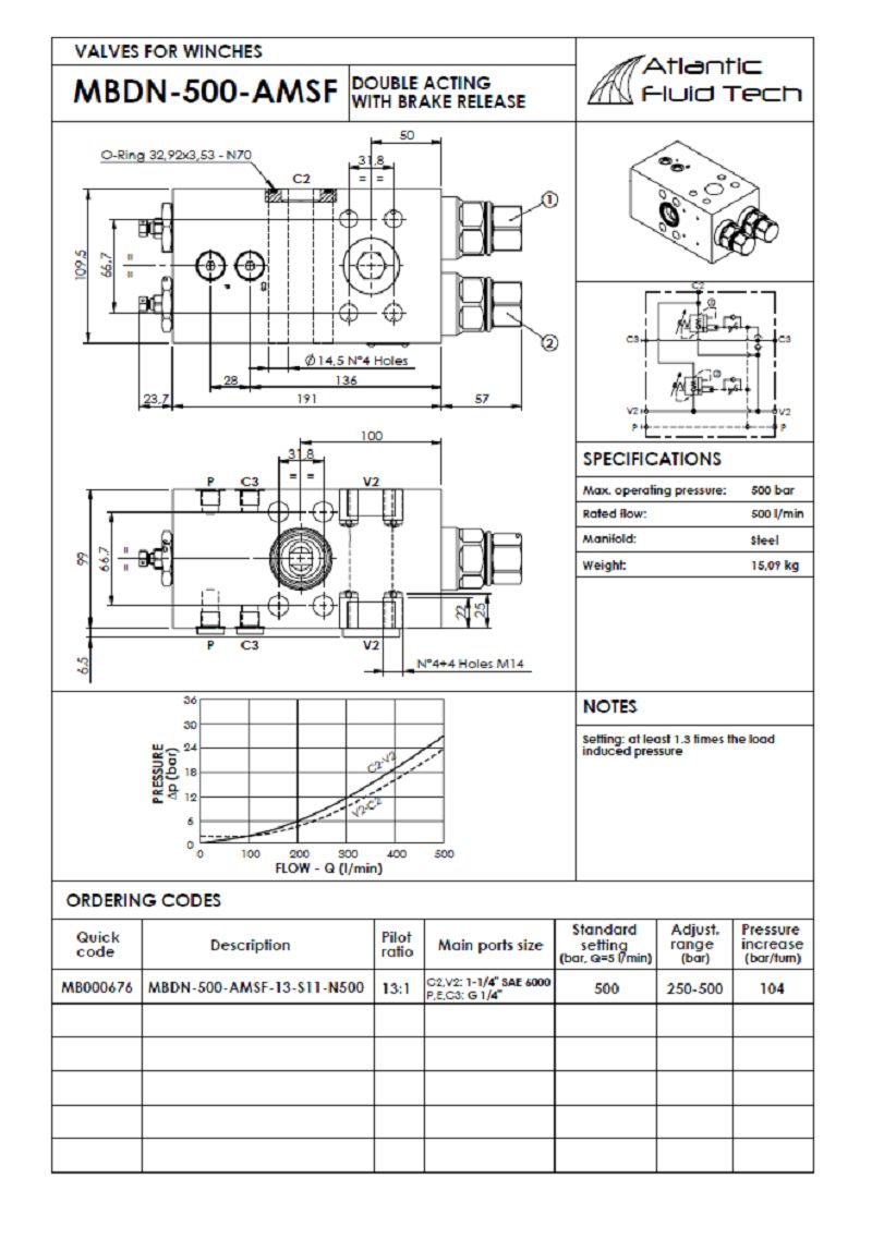 Offerta valvole per argani  MB000676 Atlantic Fluid Tech - Promozione valve for winches