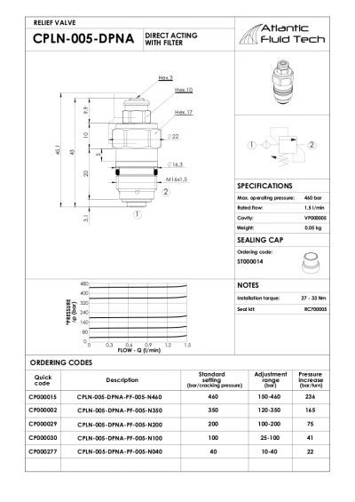 offerta valvole cp000002 relief valve atlantic fluid tech