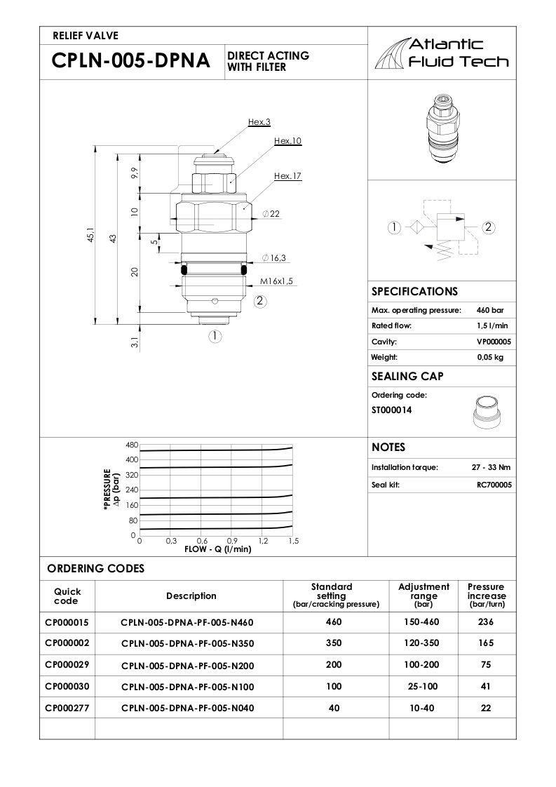 OFFERTA VALVOLE CP000002 RELIEF VALVE ATLANTIC FLUID TECH