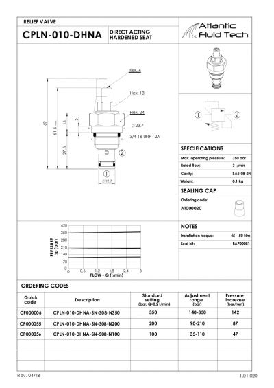 offerta valvole cp000056 relief valve atlantic fluid tech