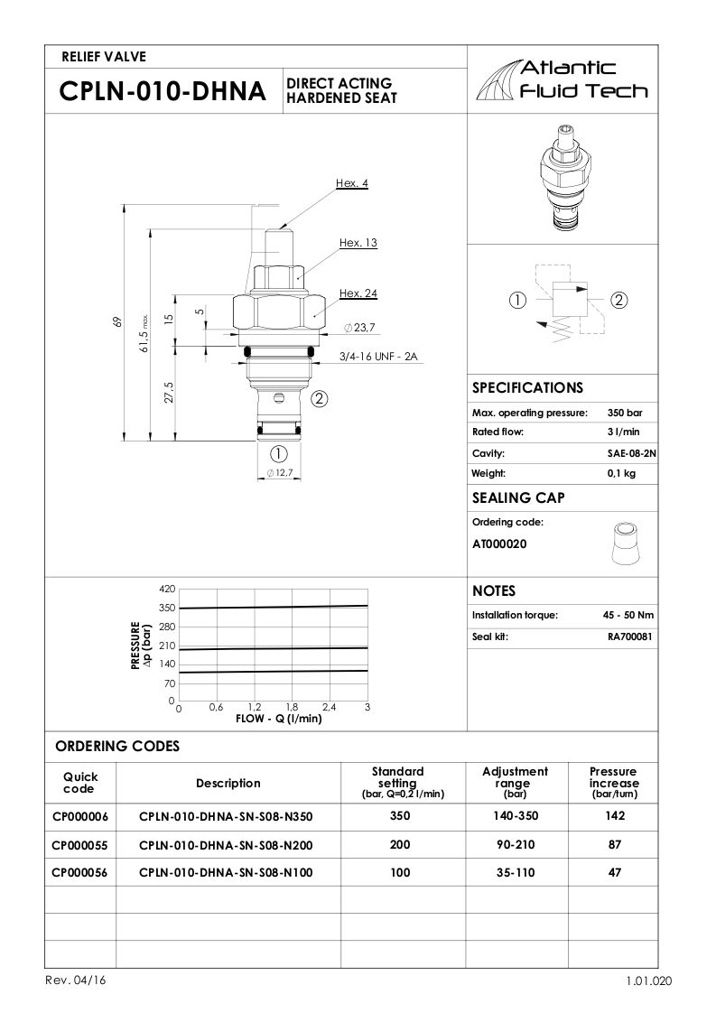 OFFERTA VALVOLE CP000056 RELIEF VALVE ATLANTIC FLUID TECH