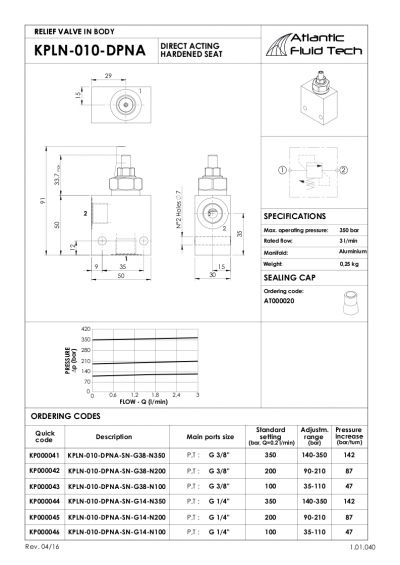 offerta valvole kp000045 relief valve in body atlantic fluid tech