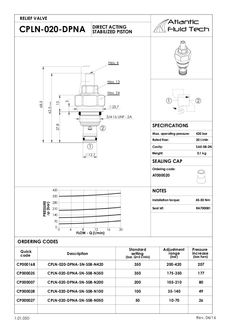 OFFERTA VALVOLE CP000025 RELIEF VALVE  ATLANTIC FLUID TECH